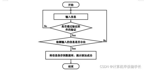 基于Java的壁紙管理系統設計與實現